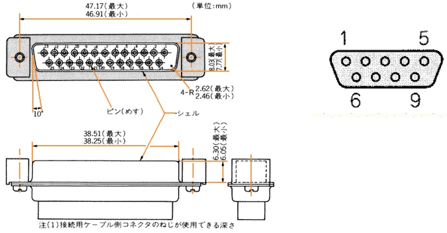 Rs232cコネクタの25pinと9pinの配線を教えてください ジャパンセンサー株式会社