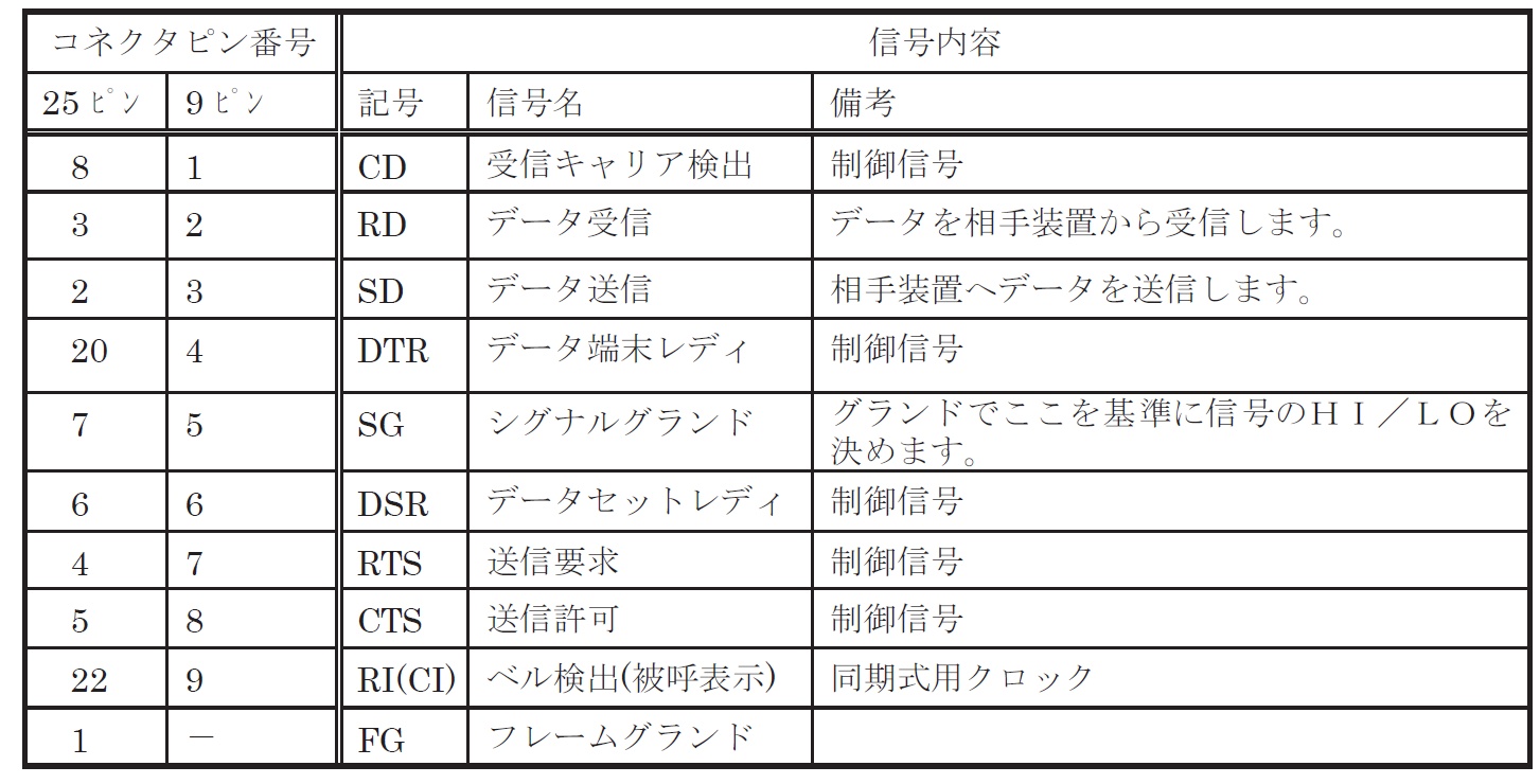 Rs232cコネクタの25pinと9pinの配線を教えてください ジャパンセンサー株式会社