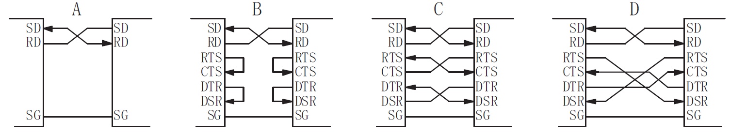 機器間のrs232c接続には複数の配線方法があると聞いたのですが ジャパンセンサー株式会社