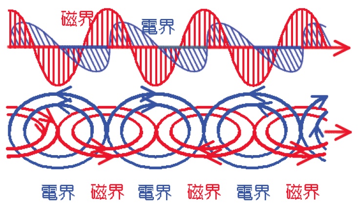 電磁波と赤外線の関係について教えてください ジャパンセンサー株式会社