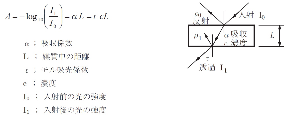 吸収 係数 モル