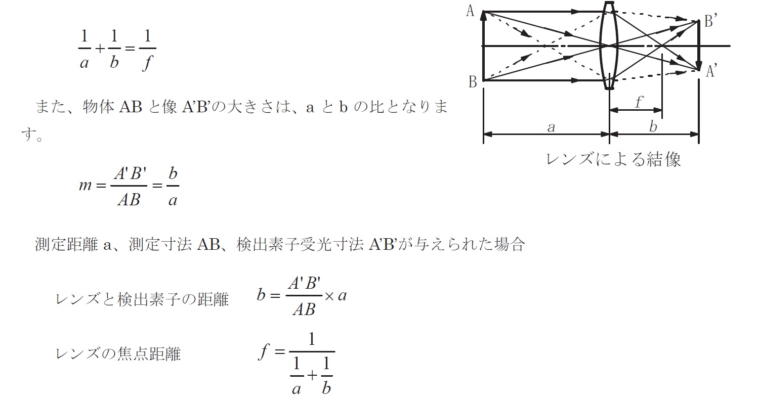 レンズを用いた場合の像と焦点距離の関係について教えてください ジャパンセンサー株式会社