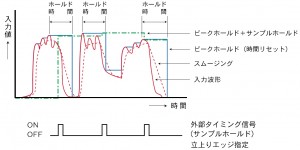 tmc9_tmcx_Peak-hold