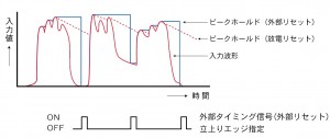 tmc9_tmcx_Sample-hold