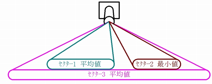 linearguide_2