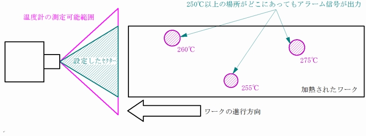 linearguide_3