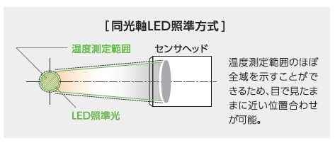 ftkx_led