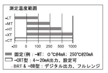 焦油型