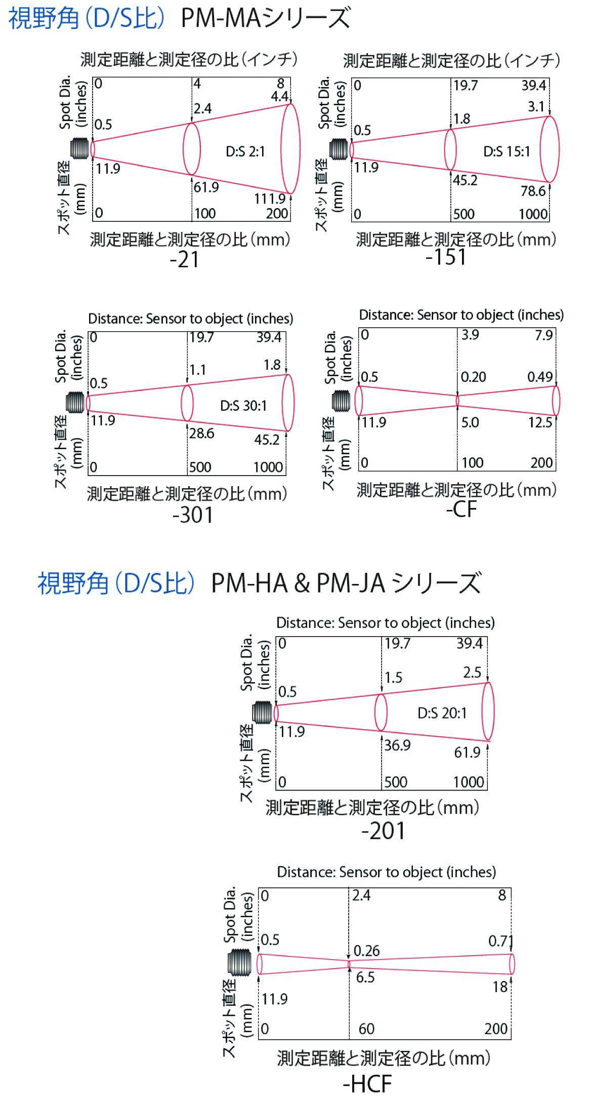 パイロミニ型