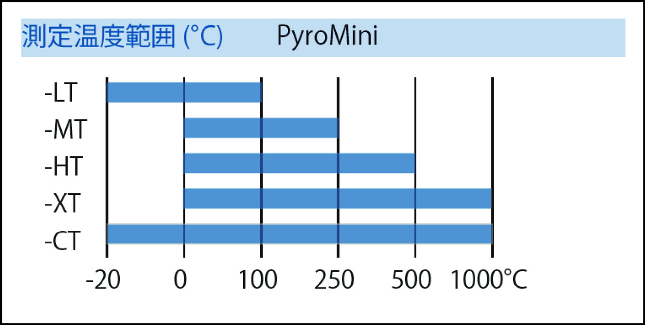 パイロミニ型